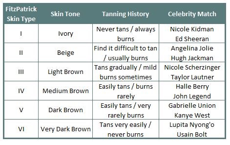 /media/news/library/fitzpatrick-scale.jpg